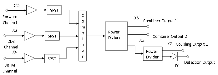 Amplify Components Principle